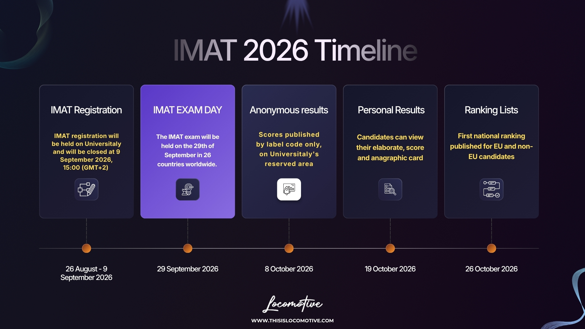 IMAT 2026 Course Review development timeline — coming soon